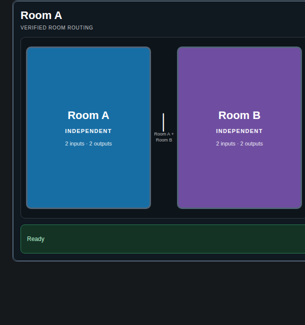 DTX module Room Combine interface running on an RXT-8D
